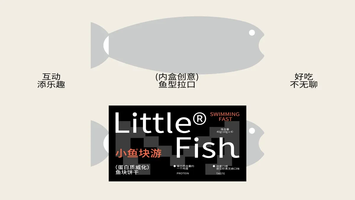 案例优选:小鱼块游(蛋白质威化饼干)|设计案例精选