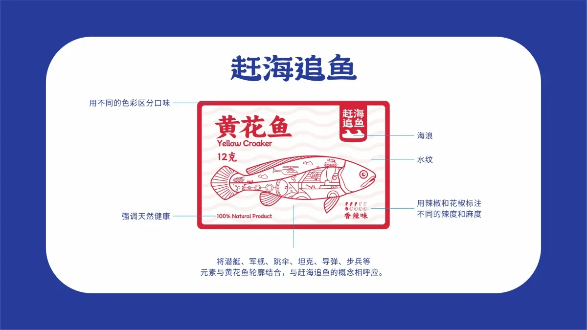 案例优选:赶海追鱼黄花鱼鱼干包装设计|包装设计·设计案例精选