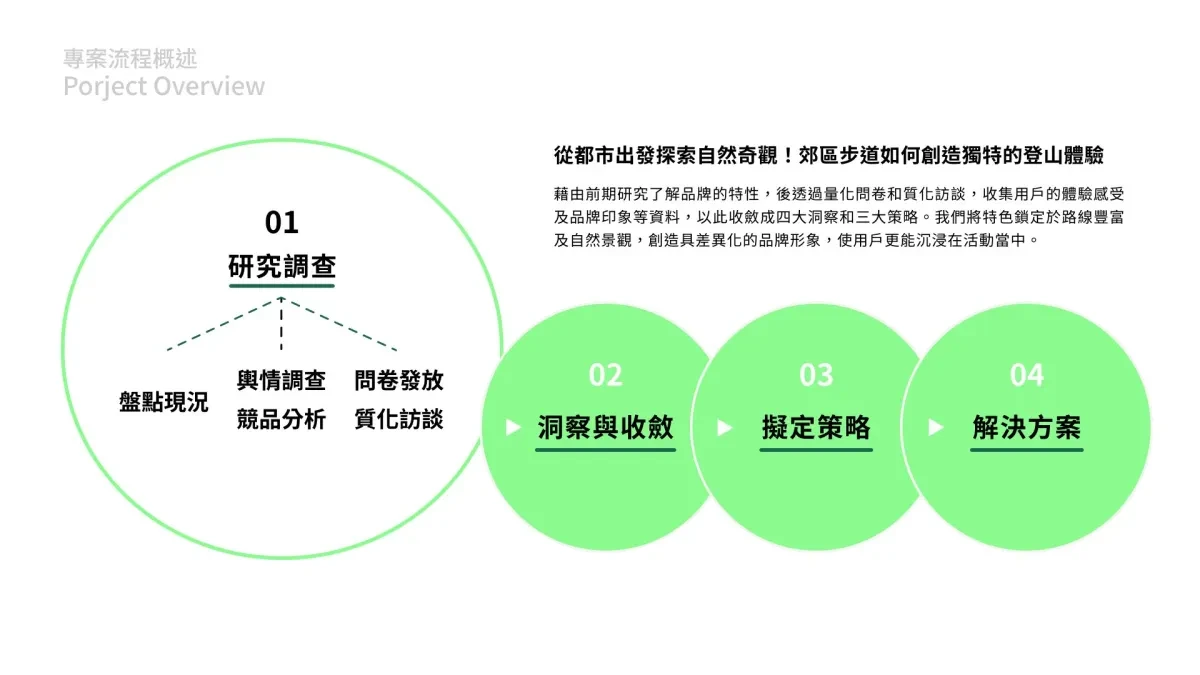 案例优选：臺北大縱走品牌VI视觉设计外包装设计｜品牌VI·包装设计精选
