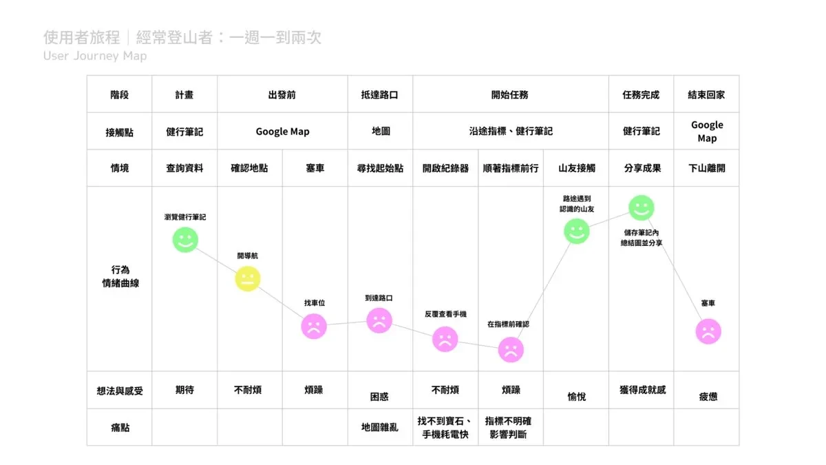 案例优选：臺北大縱走品牌VI视觉设计外包装设计｜品牌VI·包装设计精选