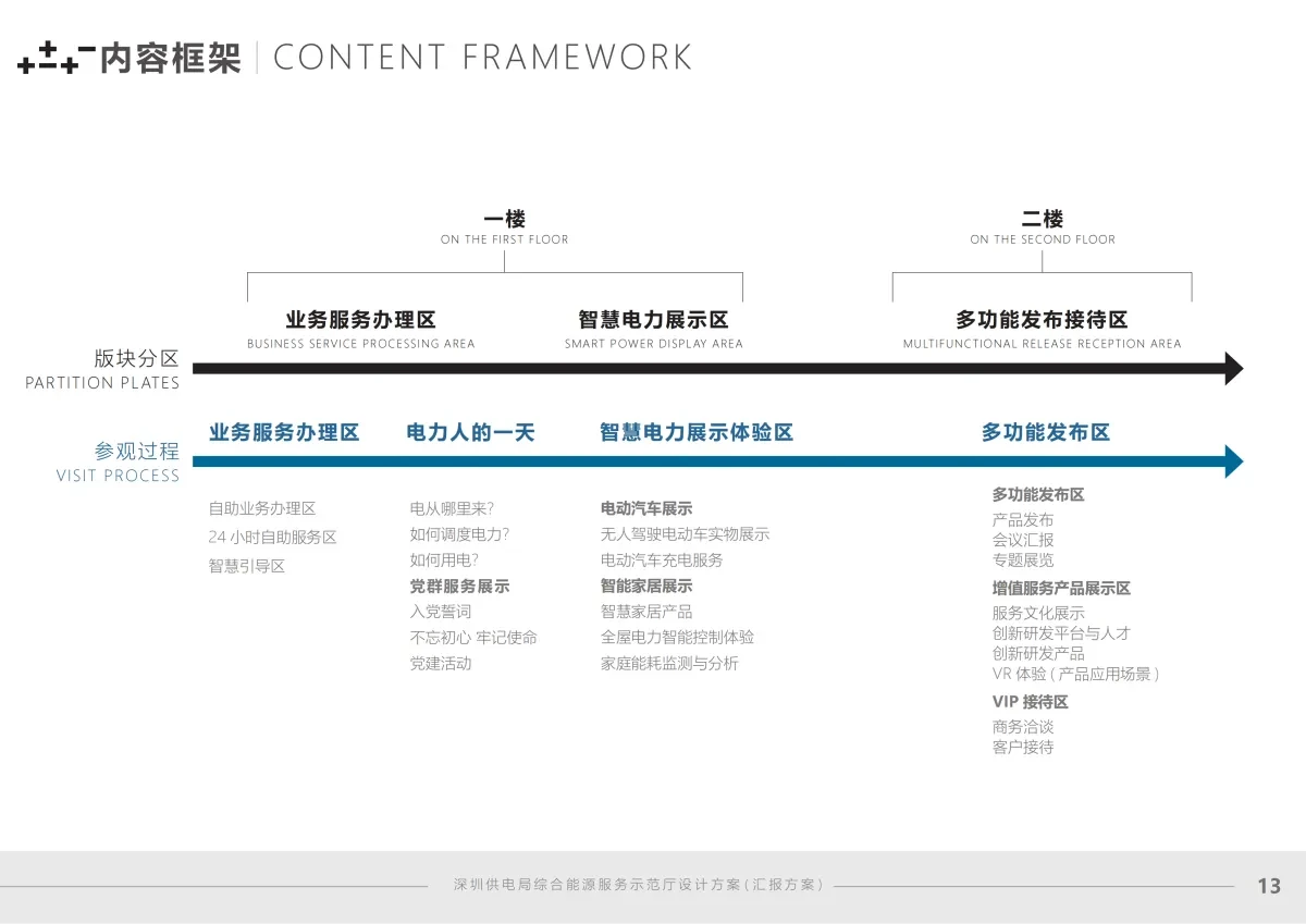 案例优选:企业展厅|设计案例精选