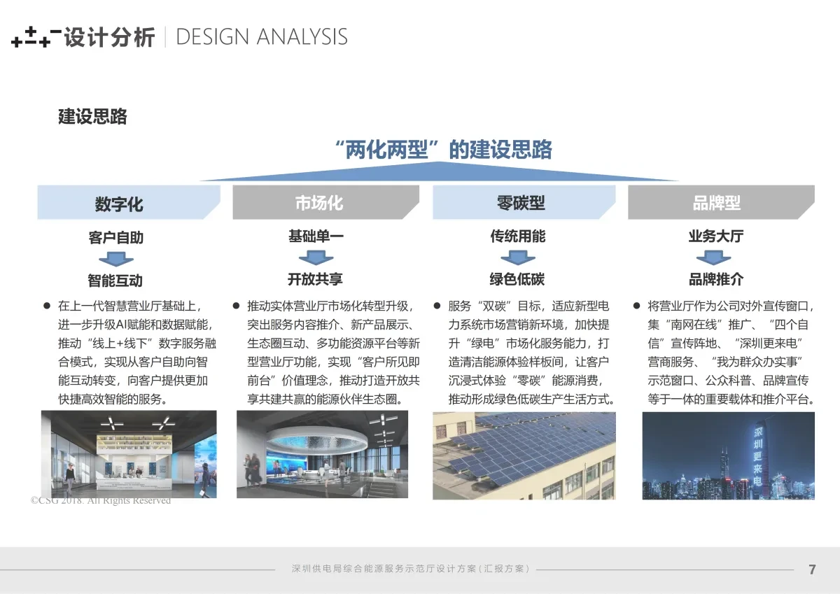 案例优选:企业展厅|设计案例精选