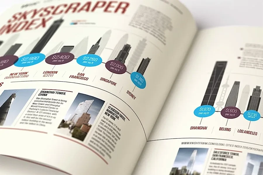 作品欣赏：Global Cities Report画册设计欣赏｜画册设计·设计精选