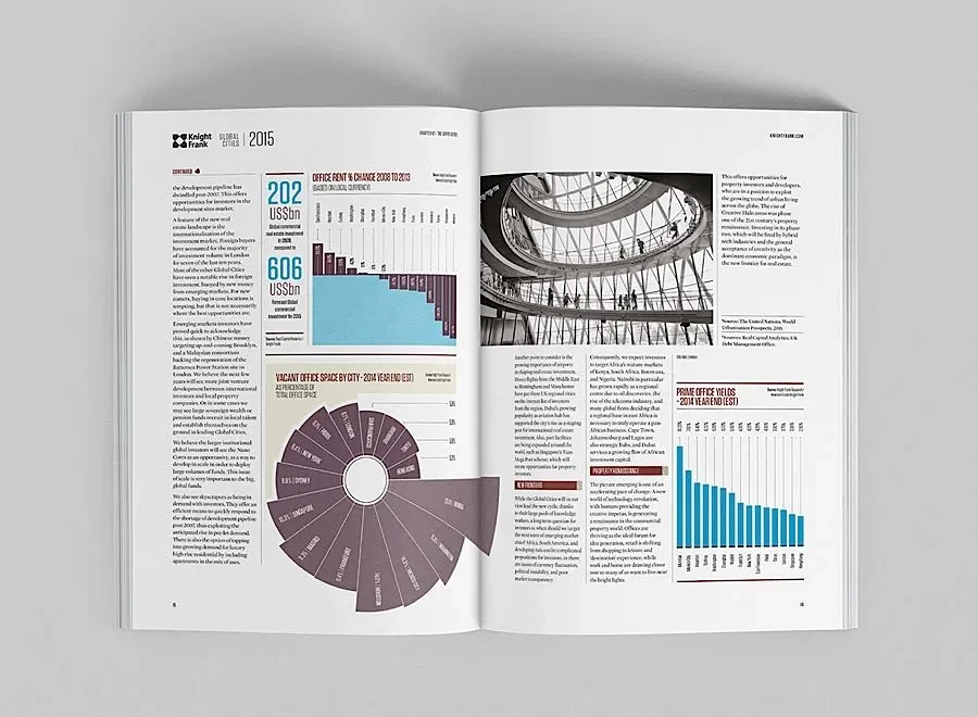 作品欣赏：Global Cities Report画册设计欣赏｜画册设计·设计精选