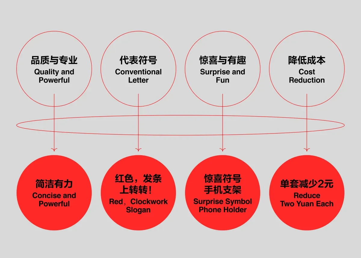 案例优选：物流盒子包装设计｜包装设计·设计精选